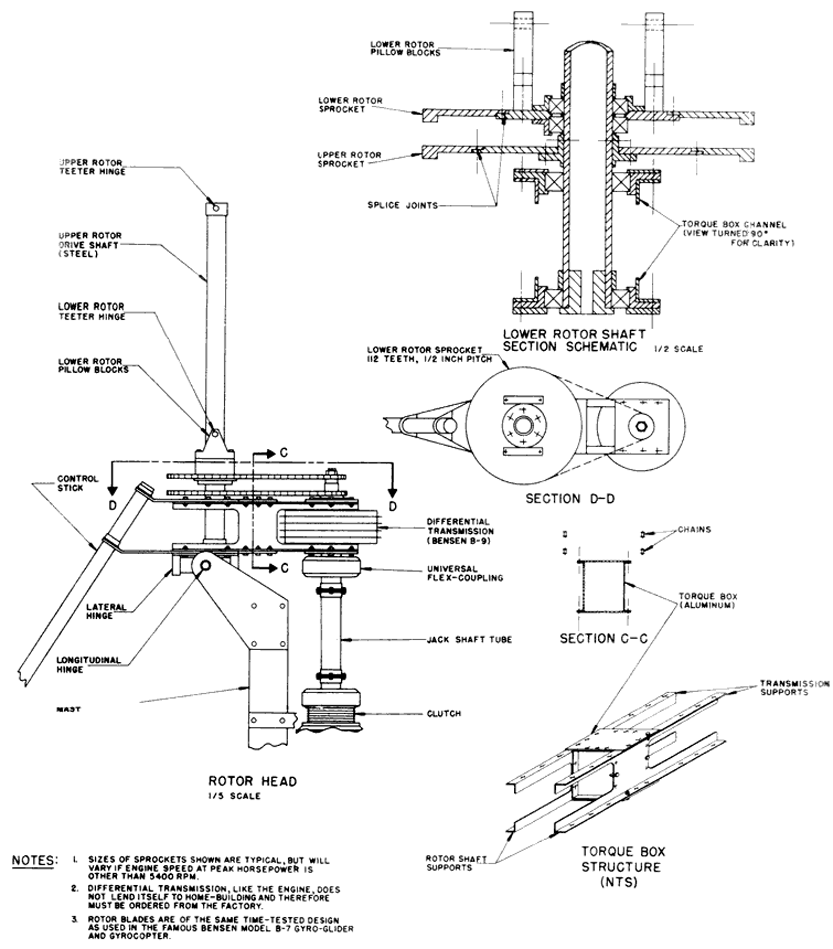 Bensen B9 helicopter mechanics