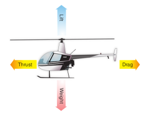 Helicopter dynamics