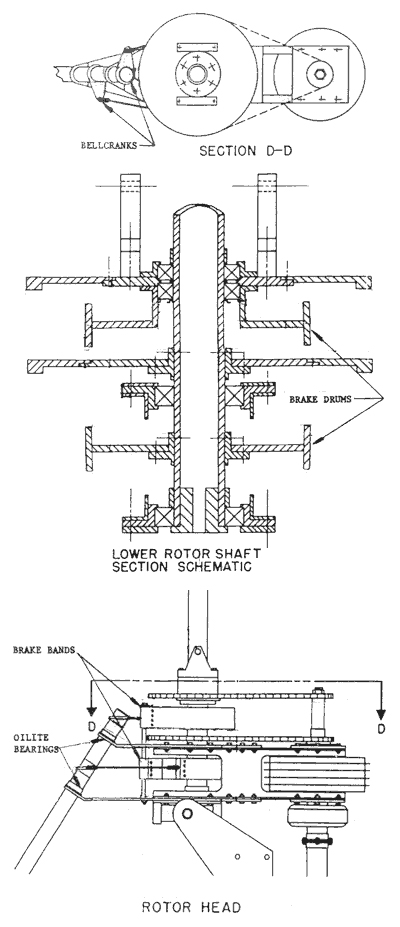 Gyrocopter Plans Section