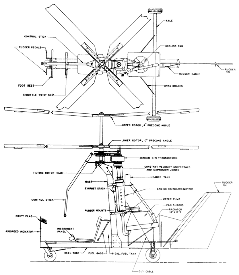 The Bensen B9 Little Zipster helicopter