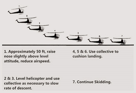 Helicopter running landing