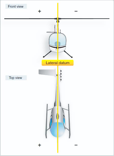 Helicopter lateral datum