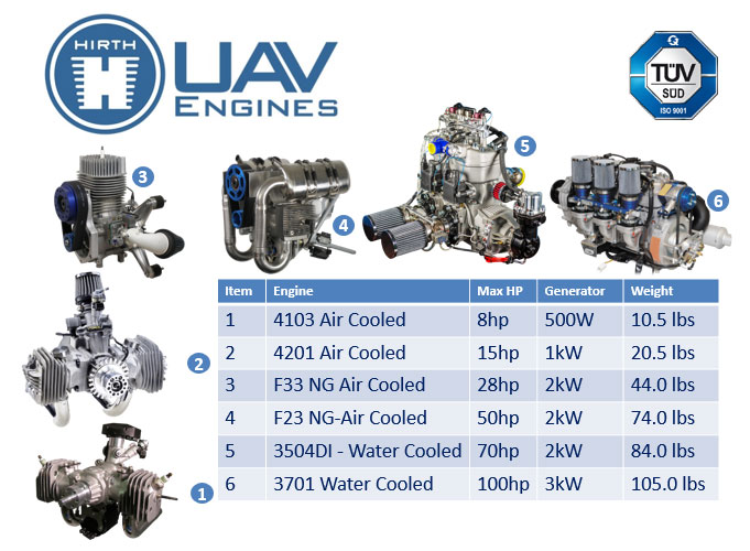 Hirth ultralight engines comparison