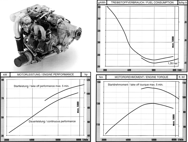 Rotax 914 UL engine performance