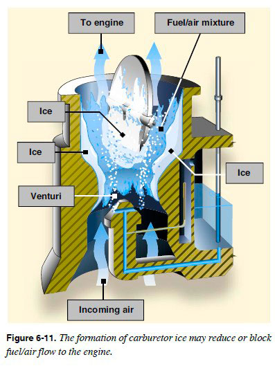 carby icing - formation of carburetor ice