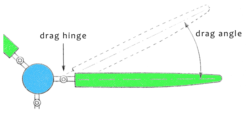 helicopter rotorblade drag lead lag