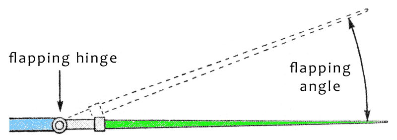 helicopter rotorblade flapping hinge