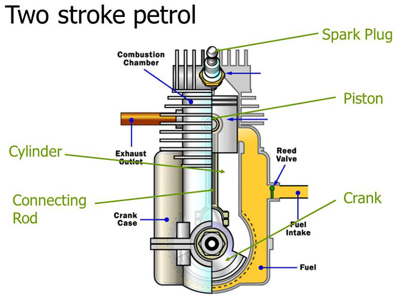 two stroke engine basic layout