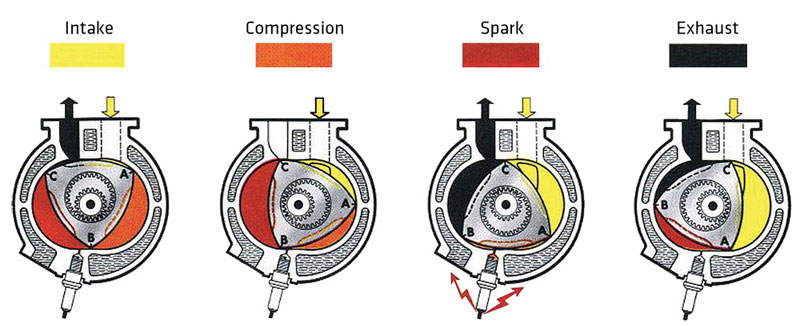 wankle rotary engine cycle