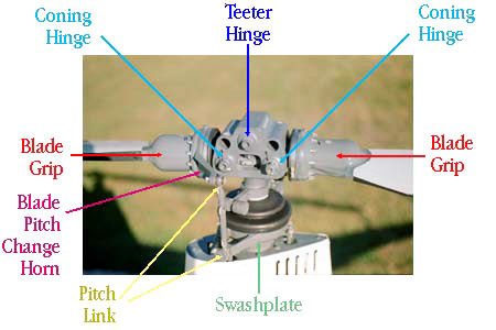 R22 rotor head rotor system