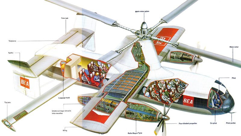 fairey rotodyne gyrodyne layout