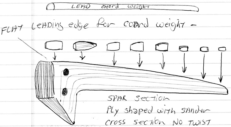 helicopter rotorblade construction