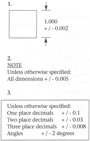 understanding blueprint tolerances