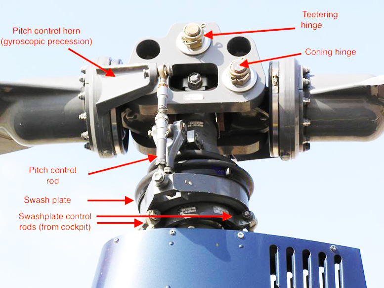 how-the-r22 helicopter rotorhead works