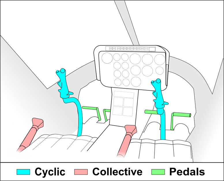 R22 pilot Helicopter controls layout