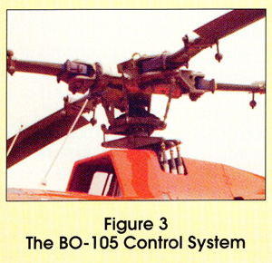 b105 helicopter rotor control system