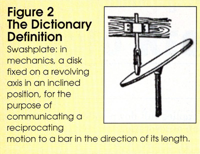 swashplate dictionary definition