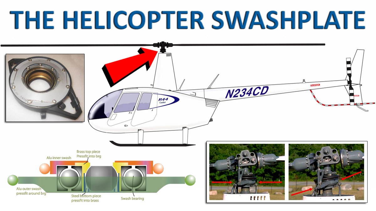 The History of Cyclic Pitch & Invention Of The Swashplate