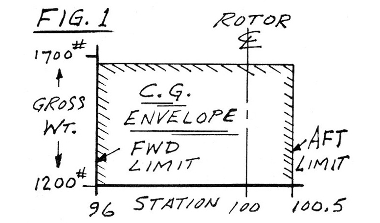 scheutzow helicopter figure 1