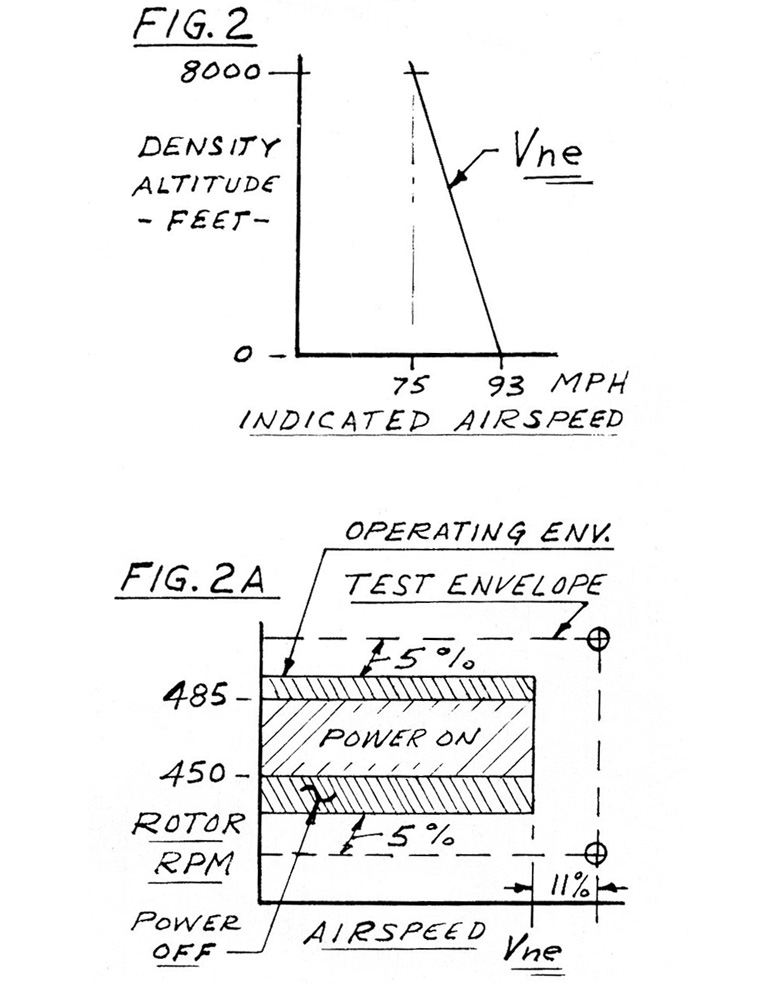 scheutzow helicopter figure 2