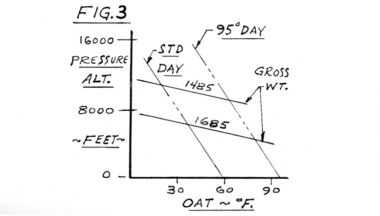 scheutzow helicopter figure 3