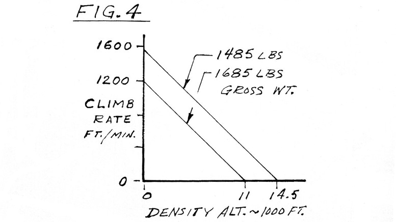 scheutzow helicopter figure 4