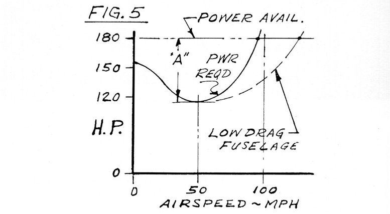 scheutzow helicopter figure 5