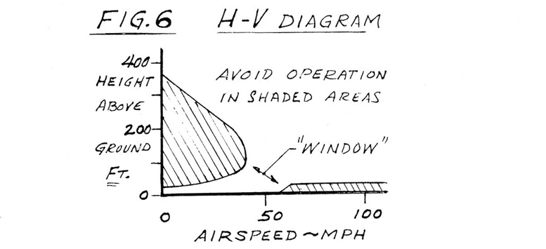 scheutzow helicopter figure 6