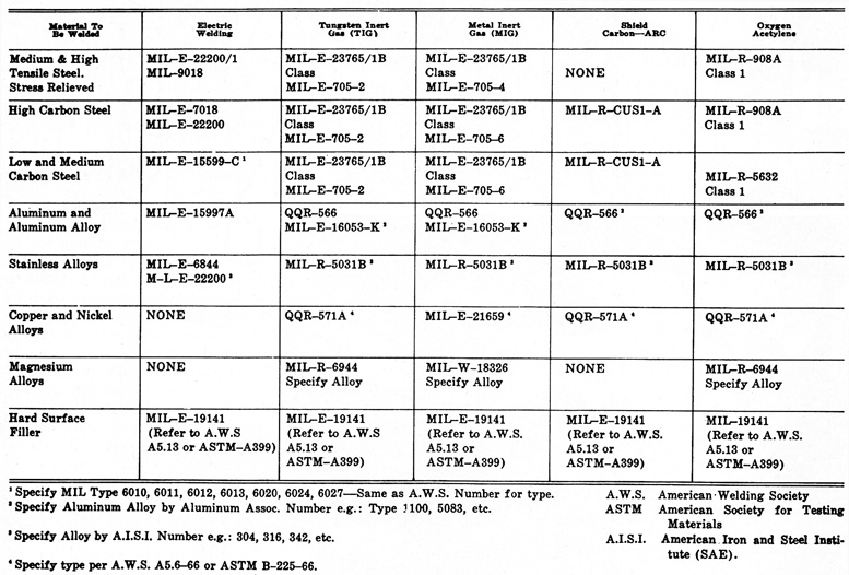 welding steel material types