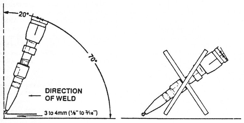 dillon torch welding technique