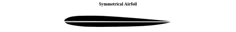 symmetrical airfoil