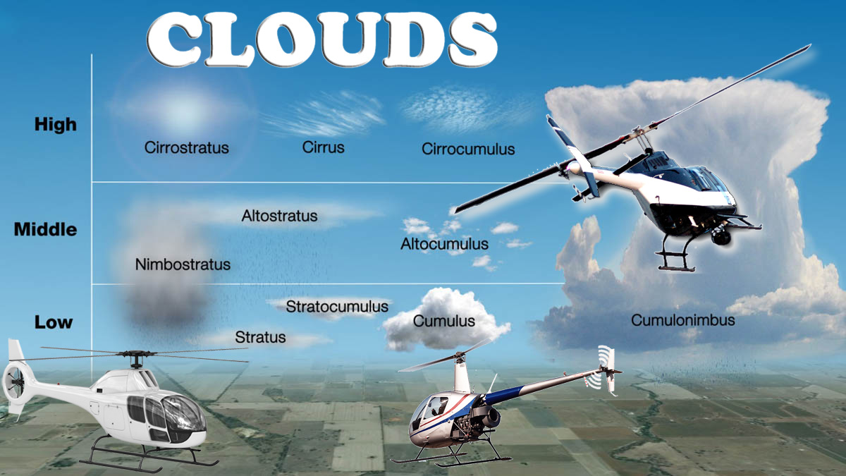 Cloud Types and Formations