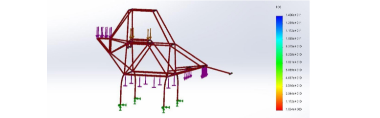 airframe loading calculations