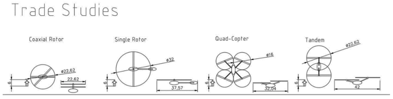 coaxial helicopter proposal