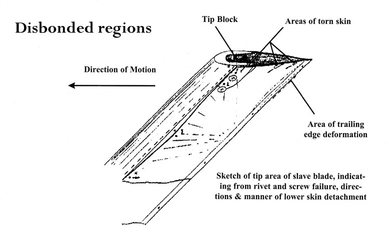 delaminated rotorblade