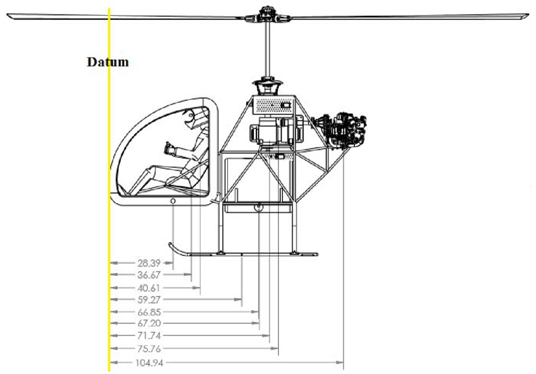 helicopter datum lines