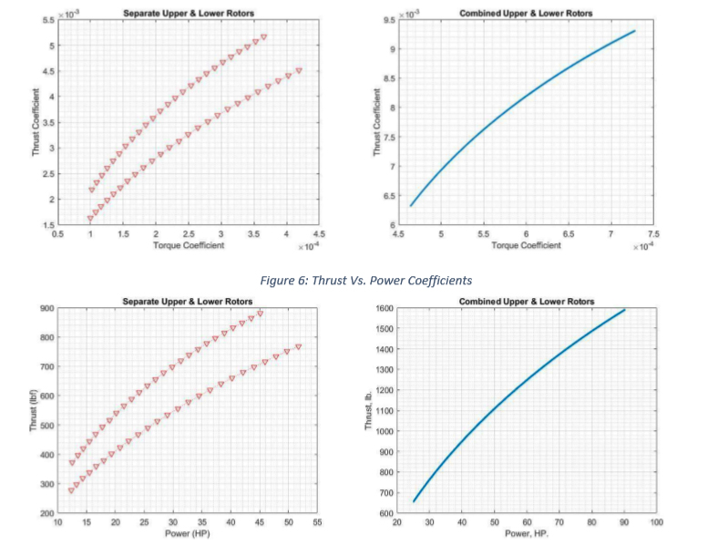 helicopter design calculations