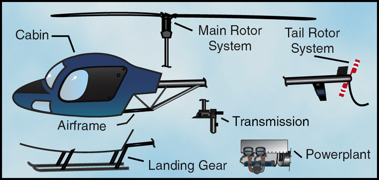 helicopter design