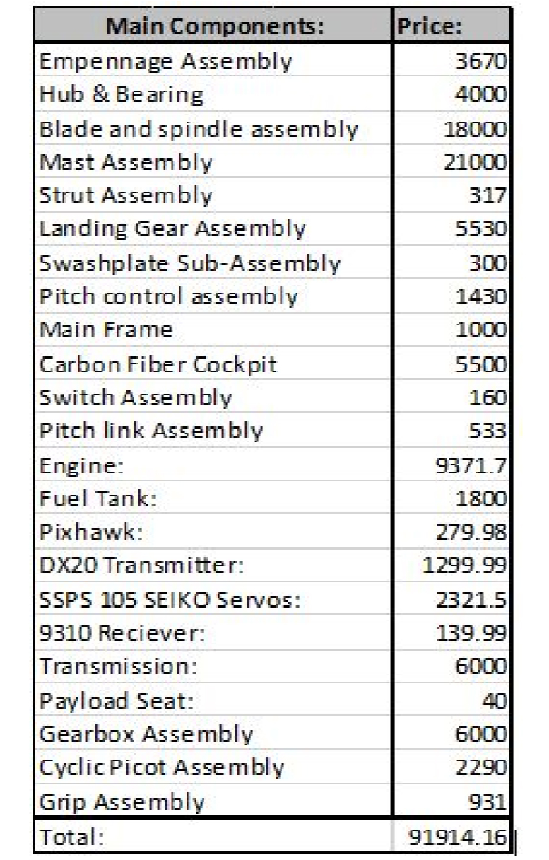 helicopter main components