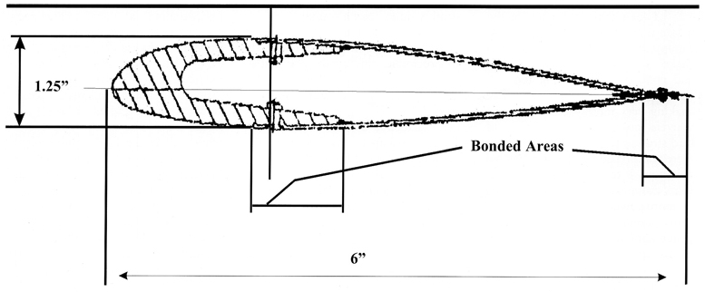 helicopter main rotorblade cross section