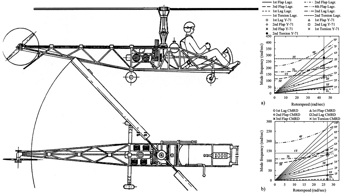 Determination Of The Center Of Gravity In Helicopters