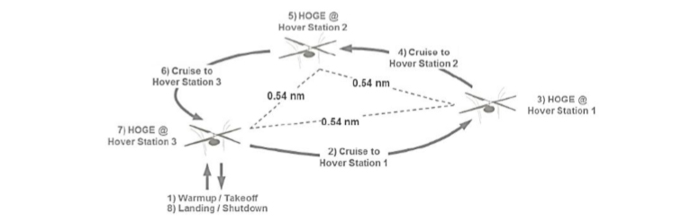 helicopter mission data