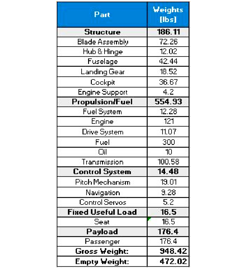 helicopter specifications