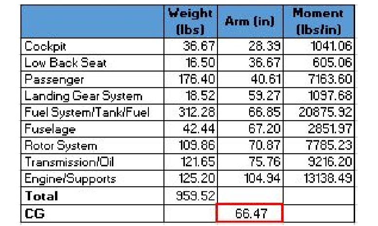 helicopter weight balance