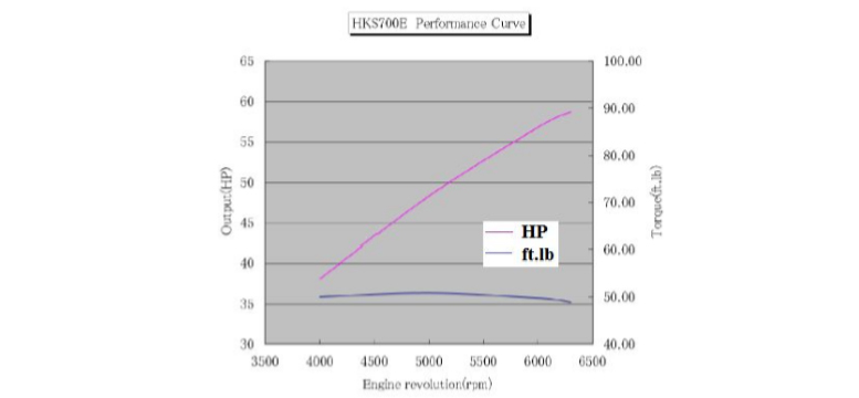 hks engine performance