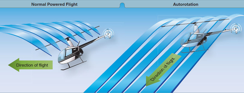 helicopter autorotations