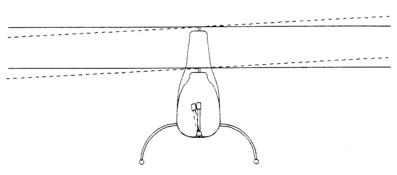 helicopter cyclic right