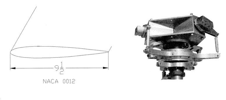 rotor head rotor blade