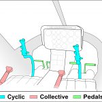 Helicopter controls layout