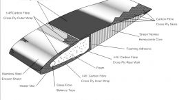 Composite rotor blade design